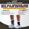 Comparison between rigid ankle brace and compression sleeve showing differences in stability, support, and effectiveness for chronic ankle conditions.