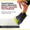 Illustration showing why traditional ankle braces failed to prevent repeated ankle rolls and ankle injuries.
