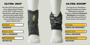 ultra ankle-ankle braces-ultra zoom-ultra 360